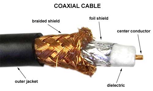 Image result for kabel coaxial sebagai jaringan tv kabel